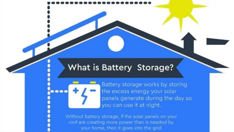 A blue and white graphic with an image of a battery storage.